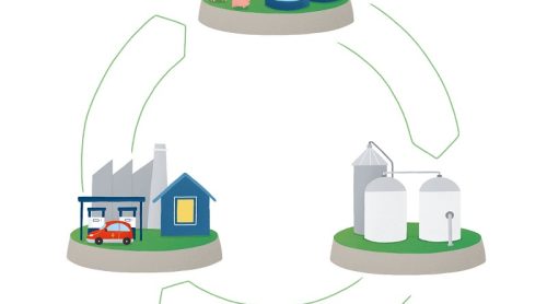 Huella de carbono: ¿qué es y cómo se mide? Te lo explicamos