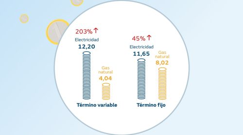 ¿Por qué la calefacción de gas natural es más barata que la eléctrica?