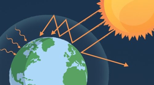 ¿Qué es el efecto invernadero y cuáles son los gases implicados?