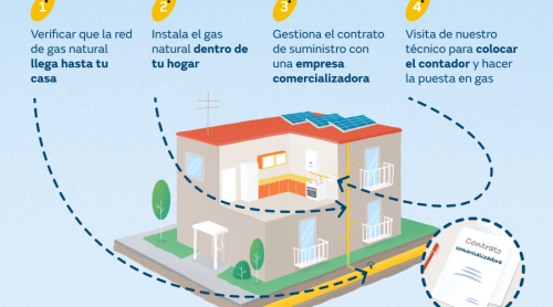Requisitos para instalar gas natural en tu hogar