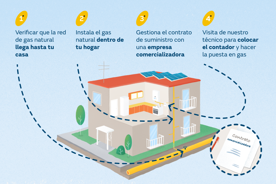 Requisitos para instalar gas natural en tu hogar