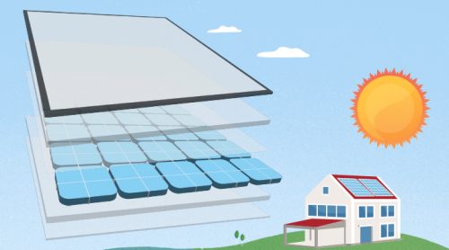 Funcionamiento de las placas solares y tipos