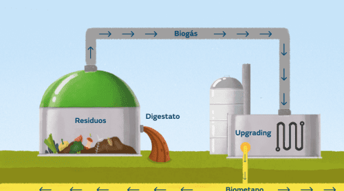 Nueva planta de biometano en Lérida para avanzar en la eficiencia energética