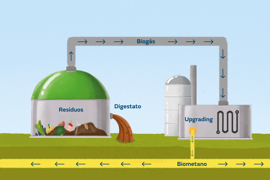 Nueva planta de biometano en Lérida para avanzar en la eficiencia energética