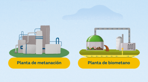 Biogás y el Biometano: diferencias y aplicaciones