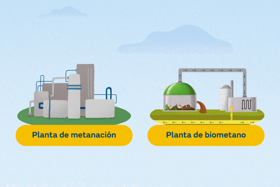 Biogás y el Biometano: diferencias y aplicaciones