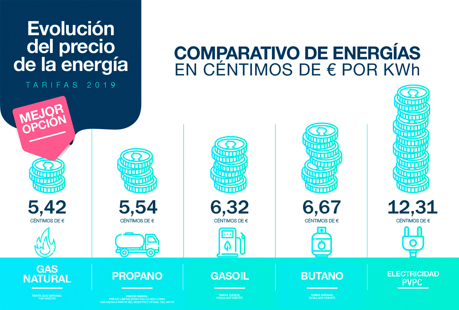 comparativos de energías