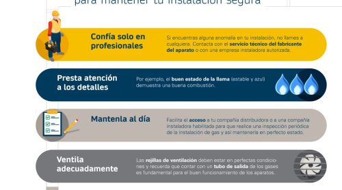 NEDGIA recuerda a los usuarios los consejos prácticos para hacer un uso seguro de las instalaciones de gas